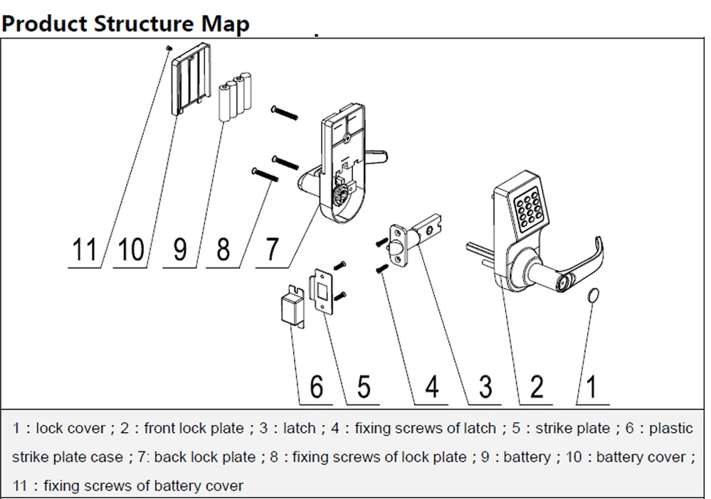 D6800 parameters&andstructure