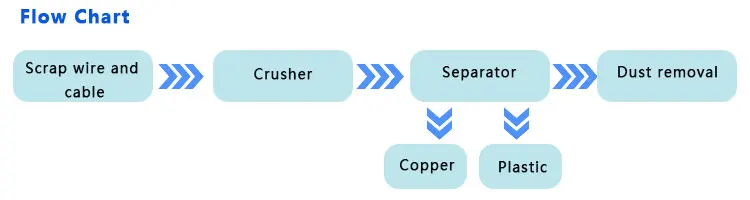 process.jpg