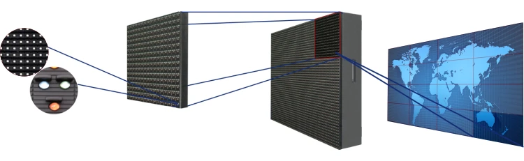 P6 Large Led Screen indoor Full Color/6mm advertising big led tv/led screen panel display
