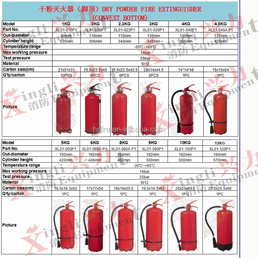 Fire Extinguisher Sizes And Weights 3717