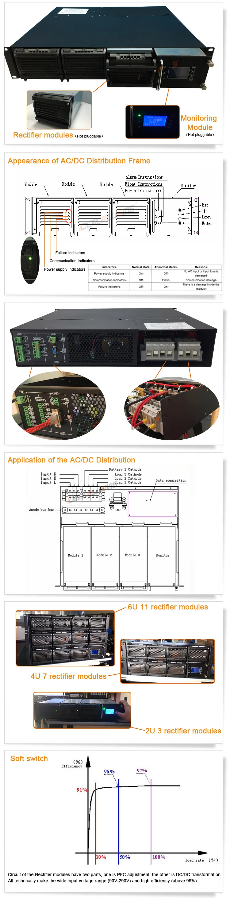 rectifier system