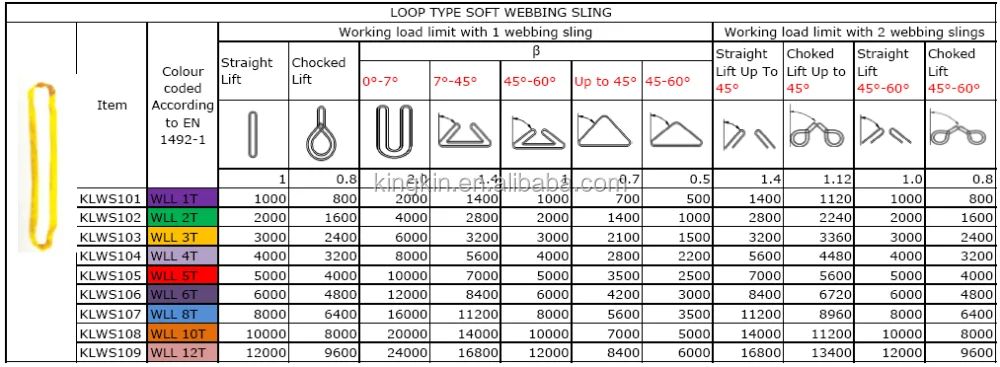 Webbing перевод. Color Table of Lifting Straps according to Safety work load.