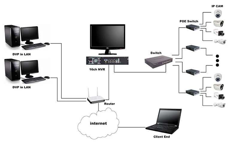 megapixel-ip-camera-AI-I130IB-WDR_15