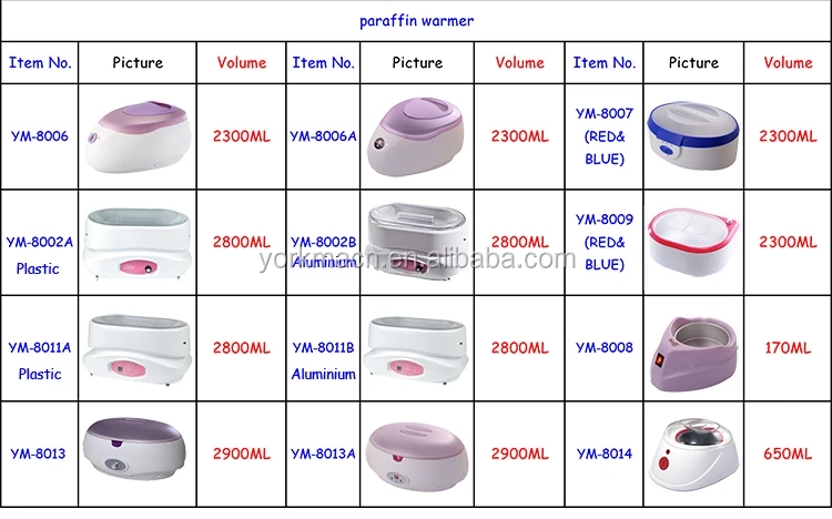 paraffin warmer