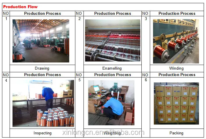 155 180 200 class Self-solderable polyurethane enamelled copper wire
