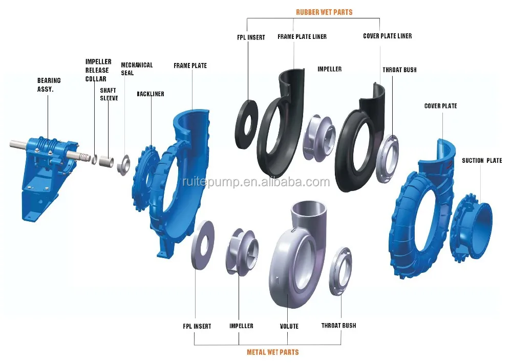 China Open And Closed Impeller Centrifugal Pump 200KW
