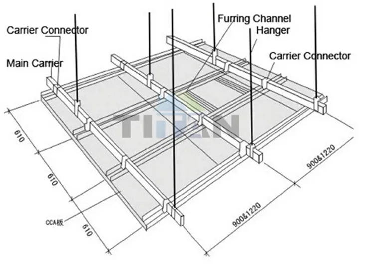 Metal Furring Channel Sizes For Drywall Ceiling - Buy Metal Furring ...