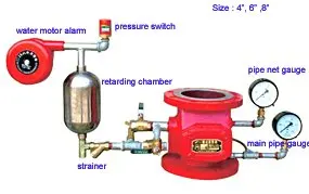 Wet Alarm Check Valve - Buy Wet Valve Product on Alibaba.com