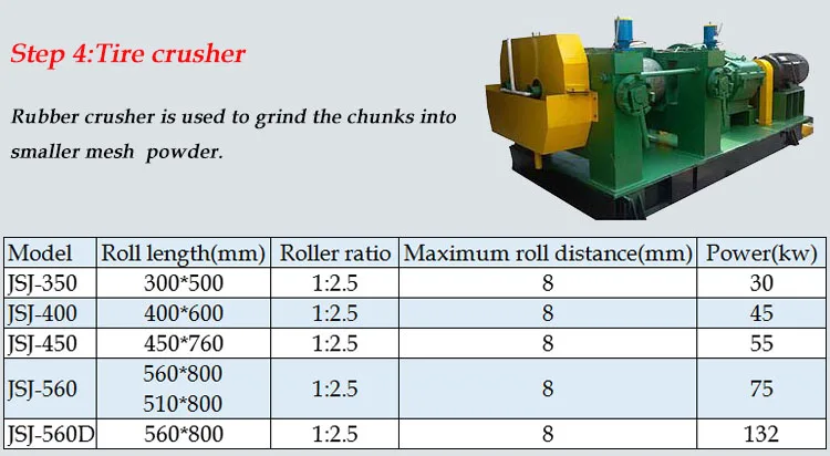 waste rubber pellet crusher