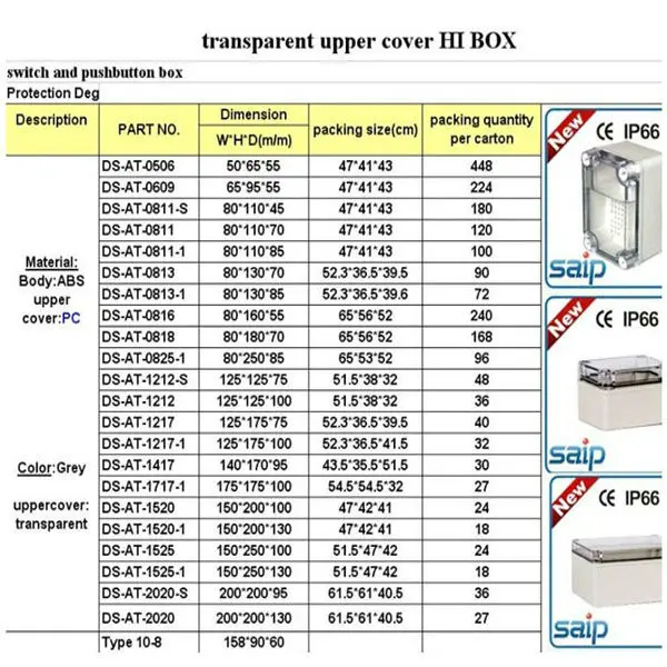 Pvc Junction Box Size Chart