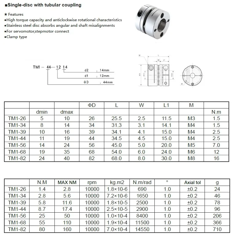 Shaft Coupling Types