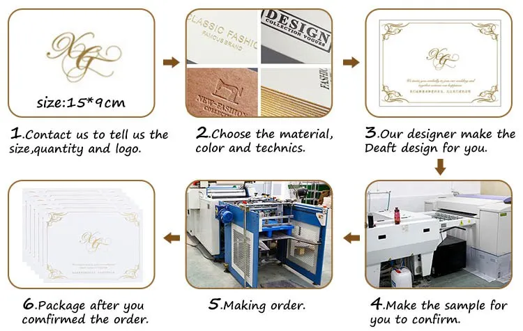 Envelope order Process.jpg
