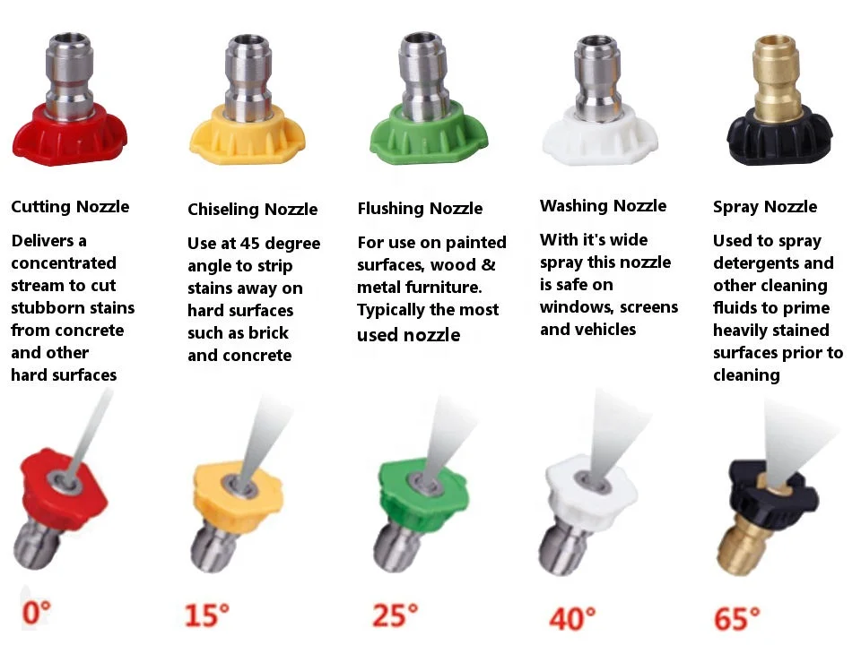 Types Of Sprayer Nozzles At Brett Rivera Blog Types Of Sprayer Nozzles At Brett Rivera Blog
