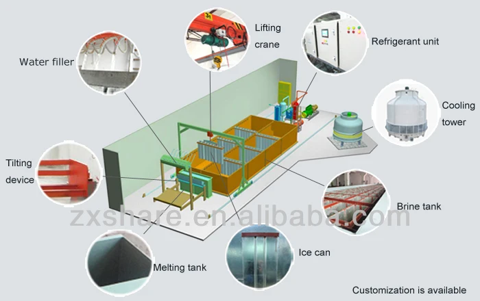 block ice making machine,ice block making plant.jpg