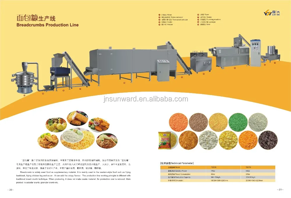 Заводы по крошке. Shilin （Luohe） Metallurgy Equipment co., Ltd.. Bread Production process. Breadcrumb.