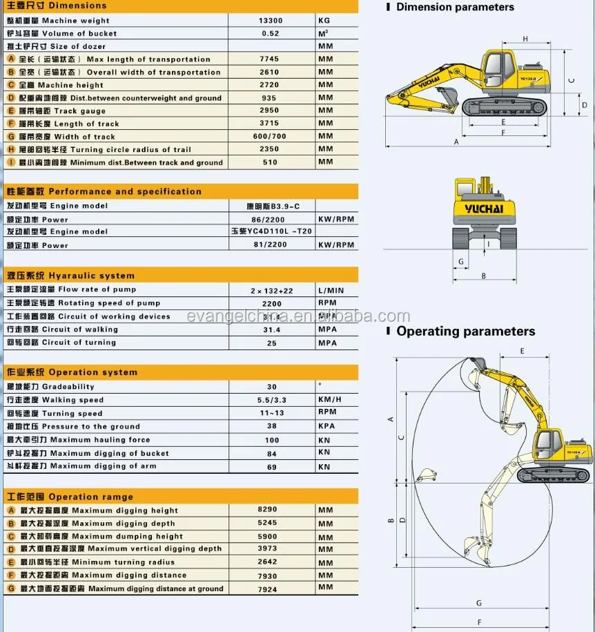 Cheap 13ton Yuchai Hydraulic Excavator 0.52m3 Bucket Capacity Buy