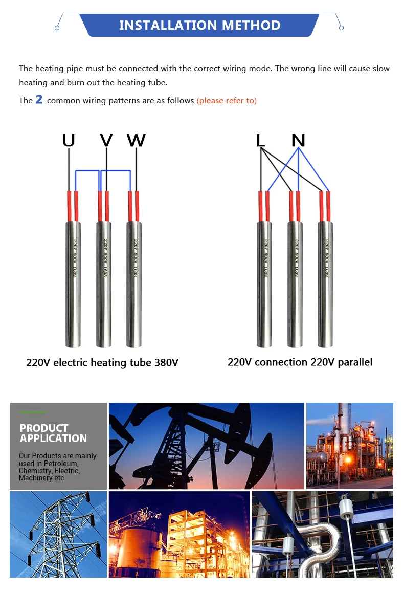 3 Installation Method