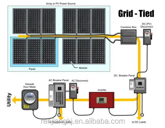 On-grid Pv 6kw Solar Panel System - Buy Solar Panel System,6kw Solar ...