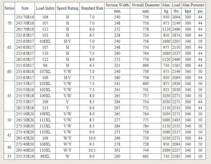 235/70r16,235/65r17,245/65r17,235/65r18,235/55r17,285/55r18,255/50r20 ...