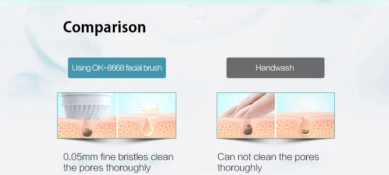 customized personalized facial cleansing brush