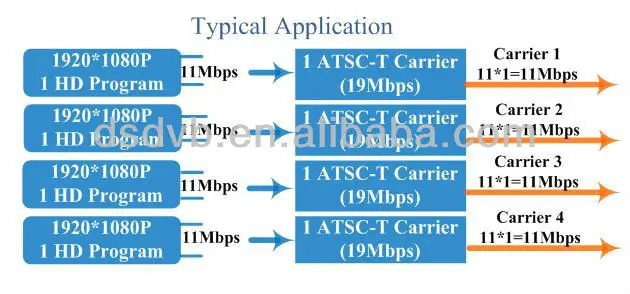 4HDMI TO 4ATSC 1U TYPICAL APPLICATION.JPG