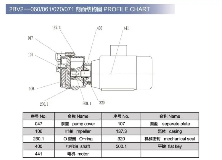 2BV2060-071 profile chart