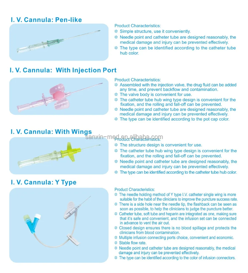 Hot Sell Medical Disposable Safety Iv Catheter - Buy Hot Sell Medical ...