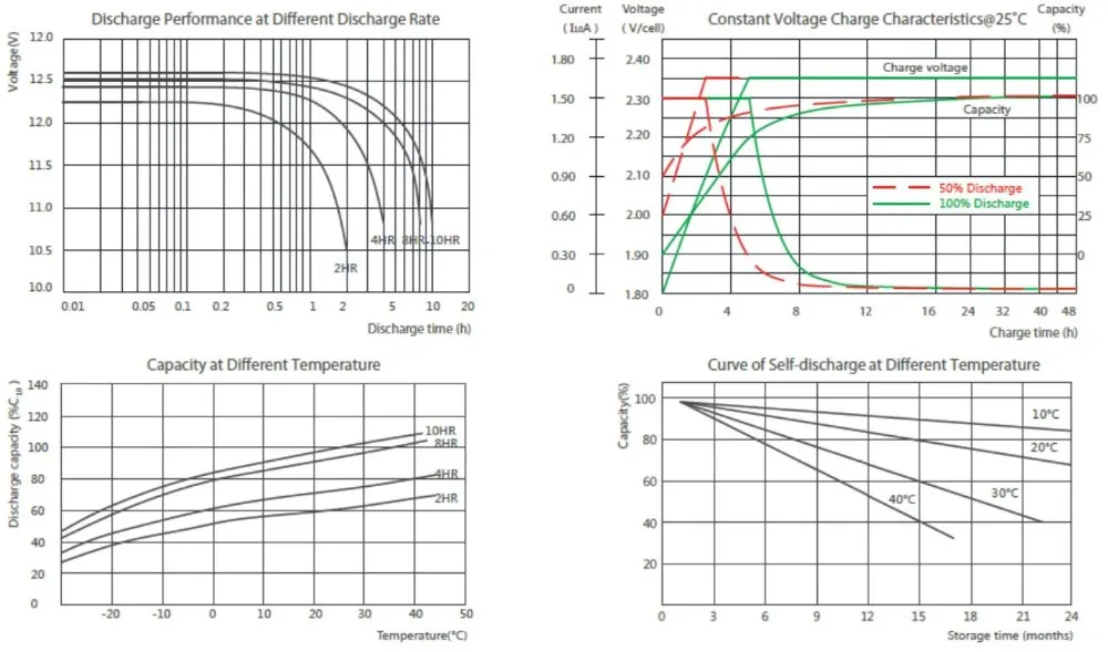 لا تحتاج إلى صيانة 12 فولت 19 أمبير بطارية طرفي أمامي 38 أمبير تيار الشحن 2
