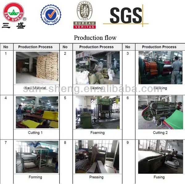 Eva Rubber Stable Horse Mat / Eva Mat / Eva Stable Mat Buy Horse