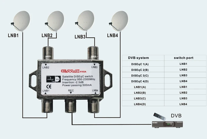 Конвектор сигналов. Схема DISEQC Switch 4 in 1 схема. Дисек 1.1. DISEQC 2.0 схемы подключение. Дисек 1.2.