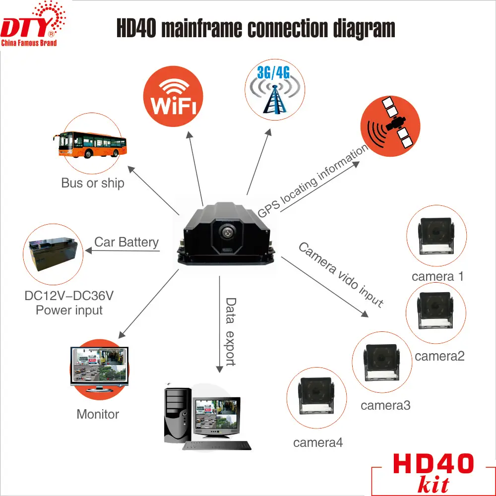 DTY Mobile HDD 4 CH Car DVR Camera System with free cms software 3G 4G WIFI GPS Optional