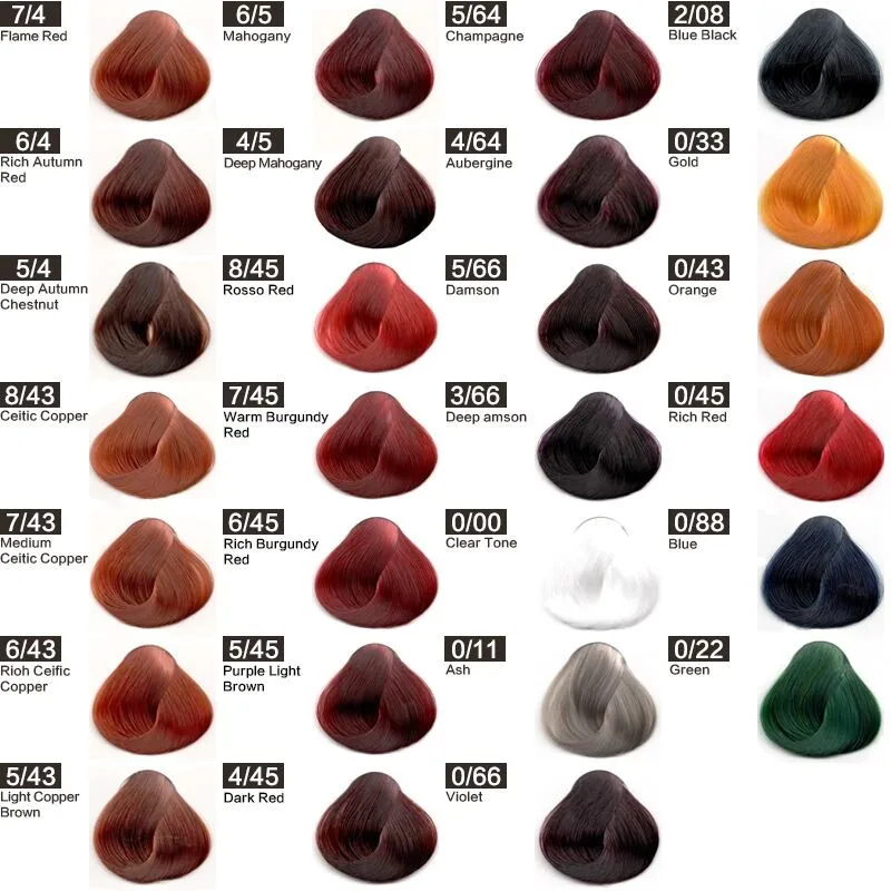 Hair color chart, Hair color burgundy, Red hair color chart