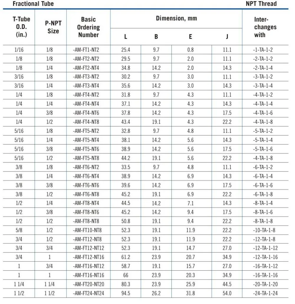 Stainless Steel Swagelok Tube Fitting Pipe Fitting Npt Male Tube