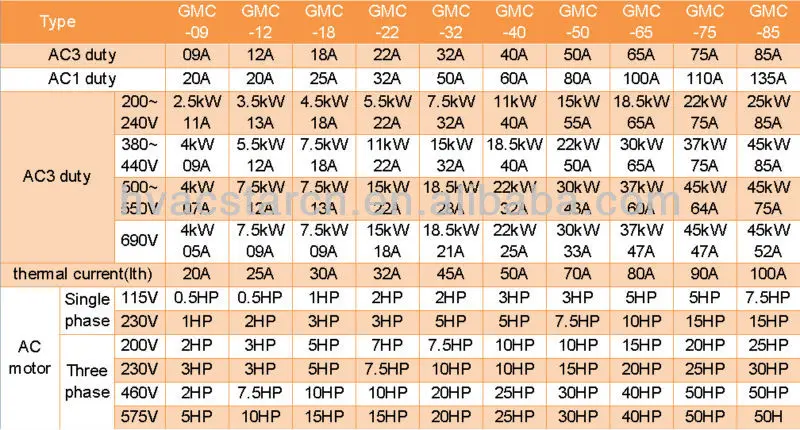 gmc  data