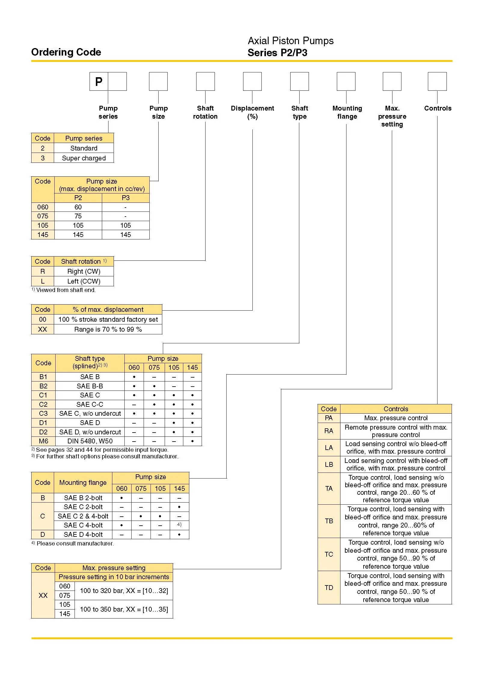 P3 Valid Dumps Questions