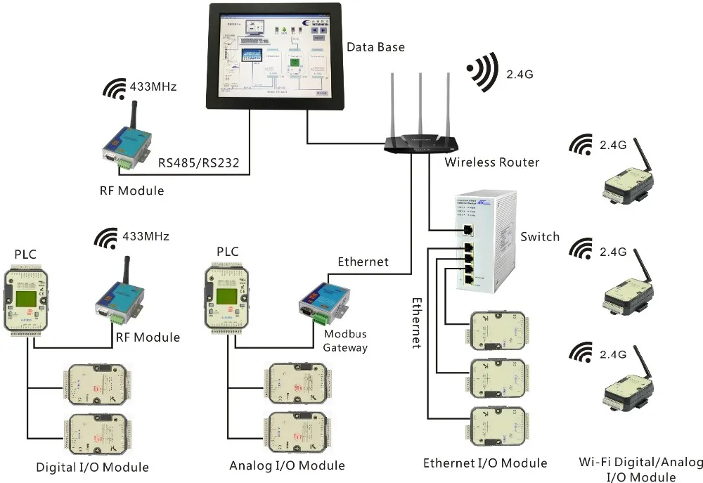 8DI 4DO Output PLC Controller (A-5188)