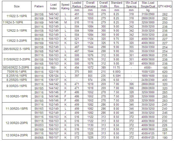 Made In China High Quality Light Truck Tire Radial 6.50r16 7.00r15 7 ...