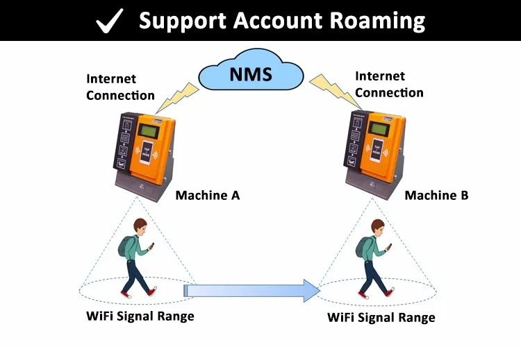 Система управления сетью. Roaming Internet. Roaming Internet Design. Roaming Internet package.