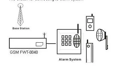 8848 with alarm system