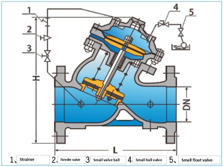 Remote Control Jenis Flange Diafragma Katup Mengambang 