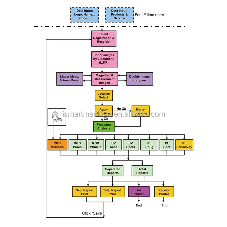 750 Skin analyzer.jpg
