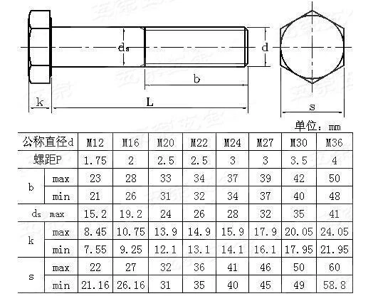 m20-astm-a325-structural-bolt-buy-structural-bolt-product-on-alibaba