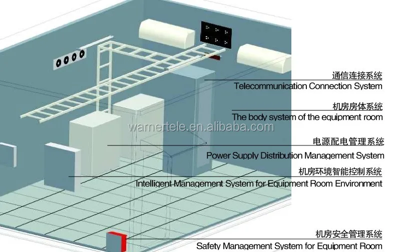 W-TEL system outdoor equipment telecom room Hot dipped galvanized ...