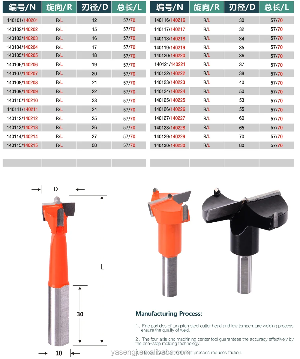 Tct Hinge Boring Bits,Tct Forstner Bit For Tipped Woodworking Bits