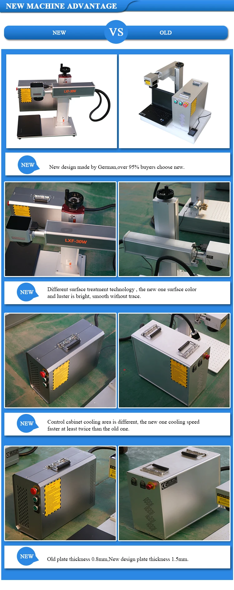 Raycus power source fiber Knife laser marking machine parts