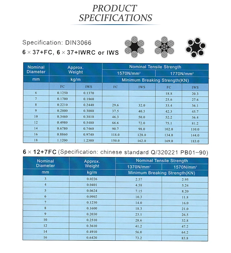 6x37+fc Galvanized Steel Wire Rope For Suspension Bridge - Buy 6x37+fc ...