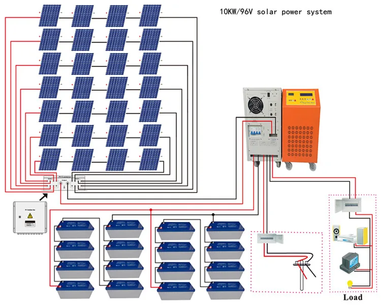 10kw 96V solar system_1.jpg