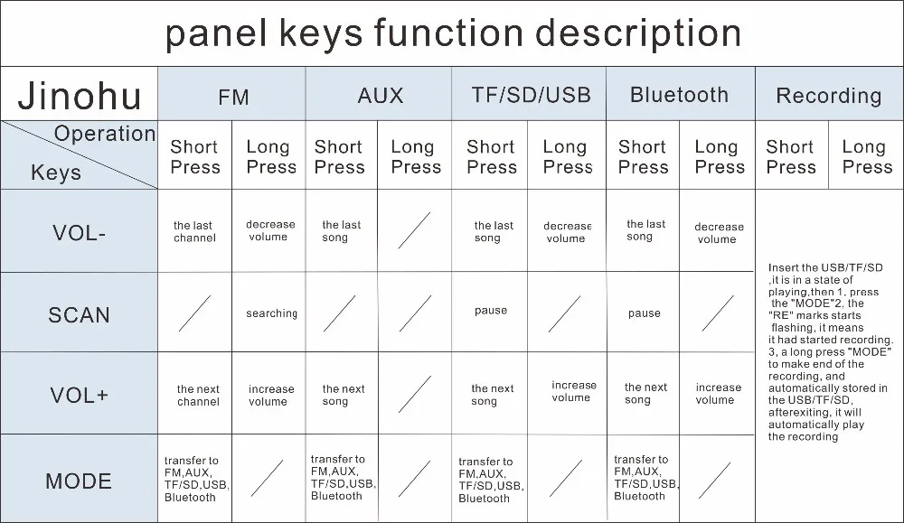 Bluetooth Audio Decoder Record Board.jpg