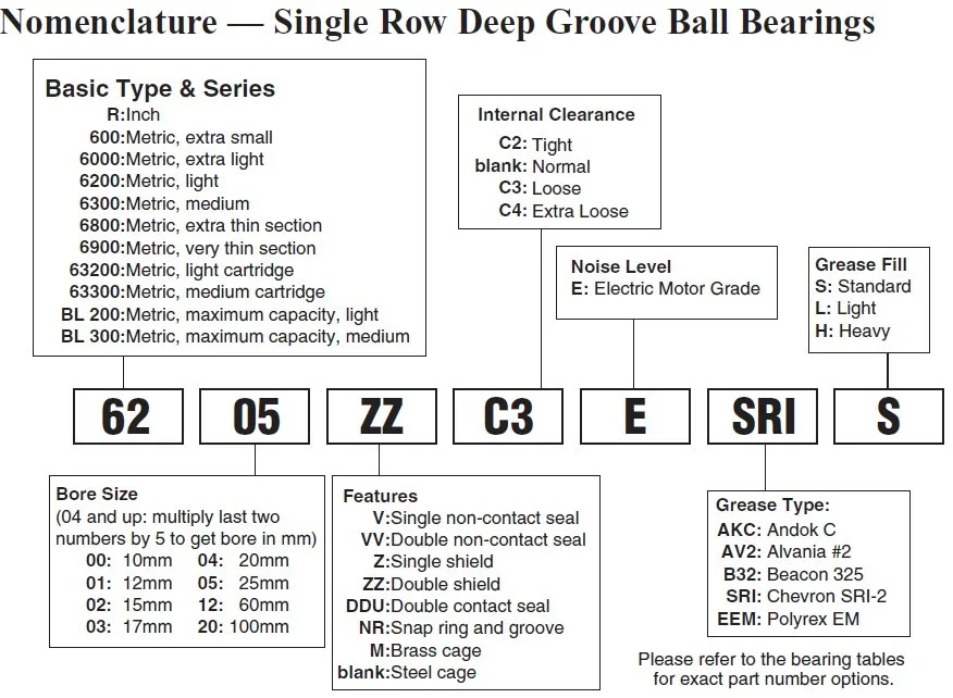 Japan Nsk Bearing 6304 Zz Ball Bearing C0 C3 6304-2rs Deep Groove Ball  Bearing 6304 Nsk Bearing - Buy 6304 Nsk Bearing,6304-2rs Deep Groove Ball  Bearing,Deep Groove Ball Bearing Product on Alibaba.com
