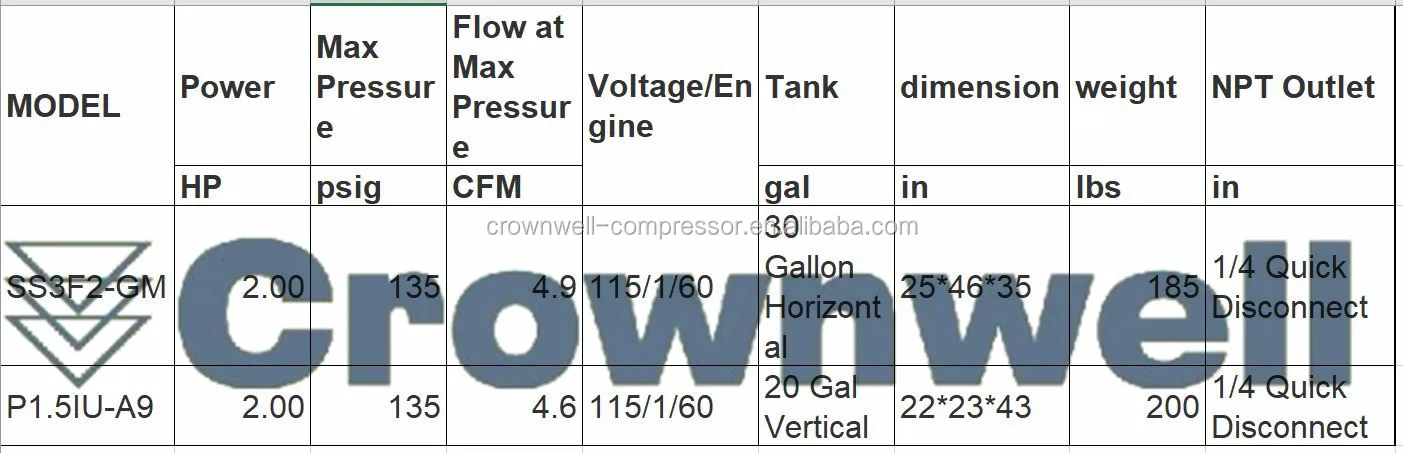 Ingersoll Rand Ss3f2 Gm Garage Mate Small Portable Reciprocating